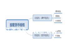 找回钱包助记词的终极指