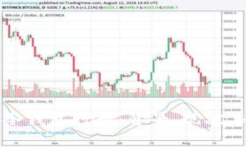 深入探讨冷钱包行业：背景、现状与未来趋势