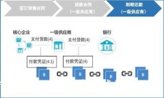 选择最佳Filecoin冷钱包：安