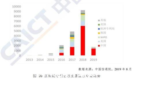 如何使用Bitpie冷钱包安全存储加密货币：详尽指南