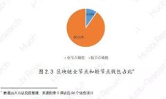 如何安全购买加密货币并