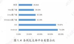 冷钱包转账全球化：您需