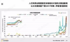 2023年度十大冷钱包品牌排