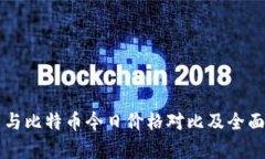 狗币与比特币今日价格对