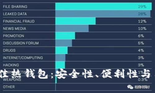 深入解读2023年最佳热钱包：安全性、便利性与用户体验的完美结合