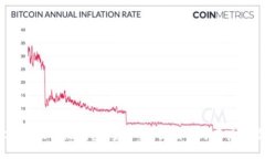 深入解读2023年最佳热钱包