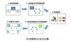 冷钱包里钱怎么提现？全