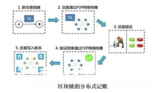 冷钱包里钱怎么提现？全面解析及常见问题解答
