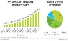 如何安全地将冷钱包转账