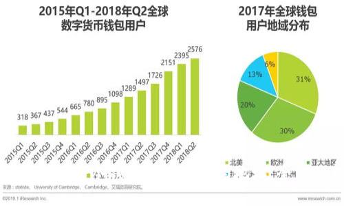 如何安全地将冷钱包转账到合约地址：全方位指南