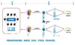 btitle/btitle 深入解析：如何
