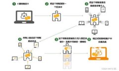 提示：请注意，以下内容
