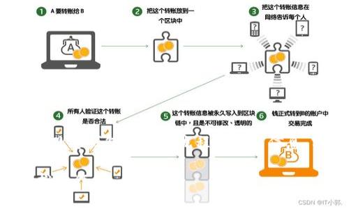 提示：请注意，以下内容为关于如何删除TP钱包中的观察钱包的详细流程和相关信息，实际操作可能因软件版本或具体情况而有所不同。

 如何在TP钱包中删除观察钱包？一步一步教你轻松操作