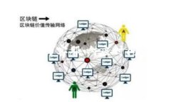   全面解析TP钱包的成本构成与盈利模式 /  guanj