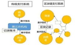由于请求内容涉及加密货