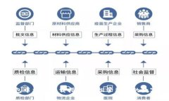 IM钱包中文版下载指南：轻
