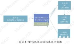 TP钱包被盗事件详解：防范、处理与进展最新分析