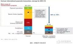 吸引用户查看的深入解析：Bitcoin Core冷钱包同步