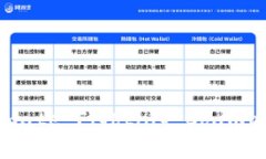 USC：了解Ultimate Fighting C