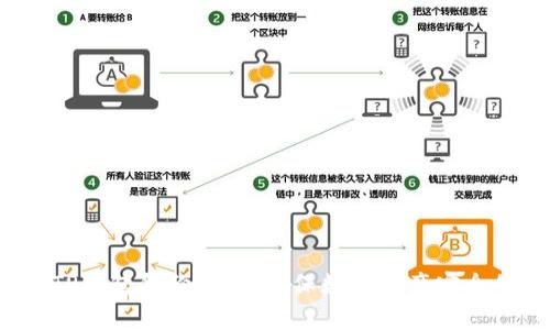  全面解析TP钱包备份方法：确保数字资产安全的必知技巧