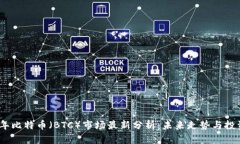 2023年比特币（BTC）市场最