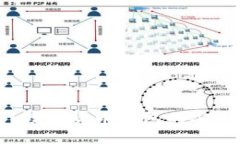 什么是冷钱包？数字货币