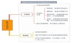 深入探讨TP钱包广告的成因与影响：为何会收到广