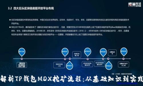   
全面解析TP钱包MDX挖矿流程：从基础知识到实践指南