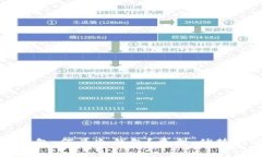 全面了解冷钱包：何为冷