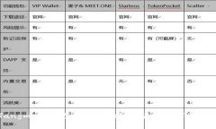 全面解析Tangme冷钱包：安