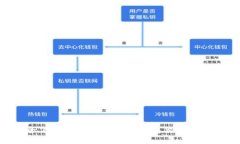 如何安全下载和使用区块