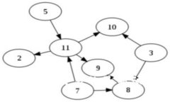 全面解析数字货币交易的