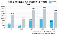 2023年最新国外冷钱包推荐与使用指南