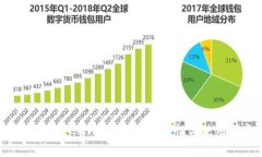 全面解析：CAT冷钱包的安全性与使用指南