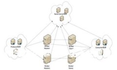 全面指南：如何在iOS设备上安全使用波币钱包A