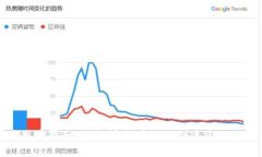 全球用户指南：如何快速有效地创建您的TP钱包