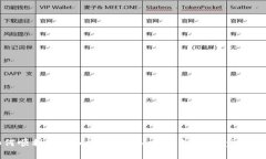 如何顺利下载和安装BitKeep钱包：详细步骤指南